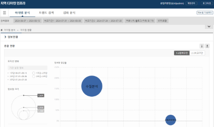 SNS 기반 시장 트렌드 조사·분석 시스템 이미지